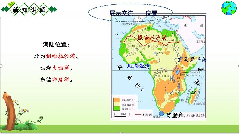 人教版七下地理8.3撒哈拉以南非洲    课件第6页