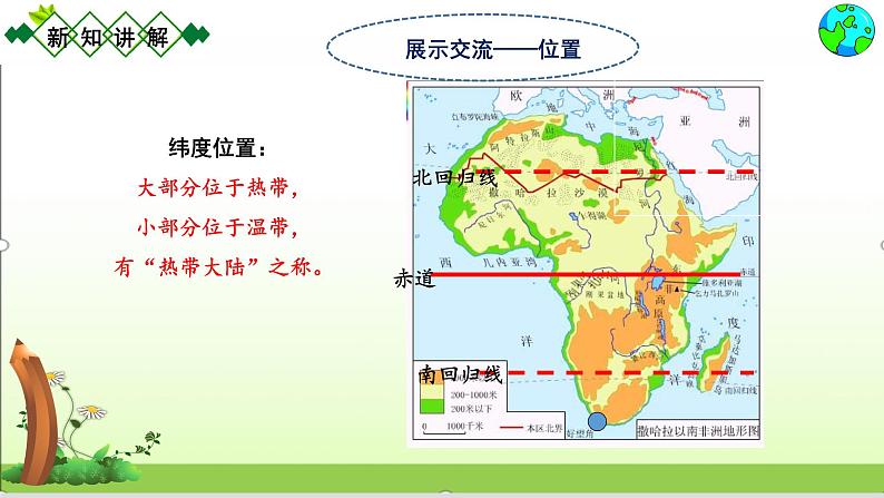 人教版七下地理8.3撒哈拉以南非洲    课件第7页