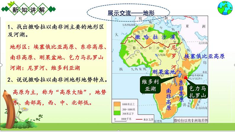 人教版七下地理8.3撒哈拉以南非洲    课件第8页