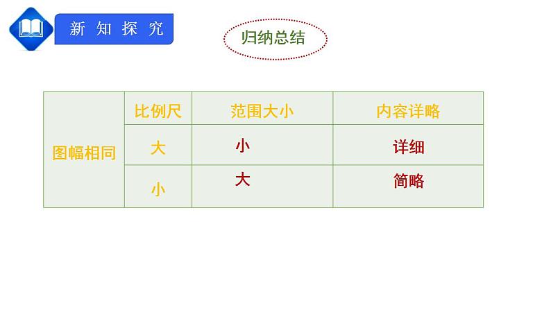 人教版七上1.3《地图的阅读》课件+教案+练习08