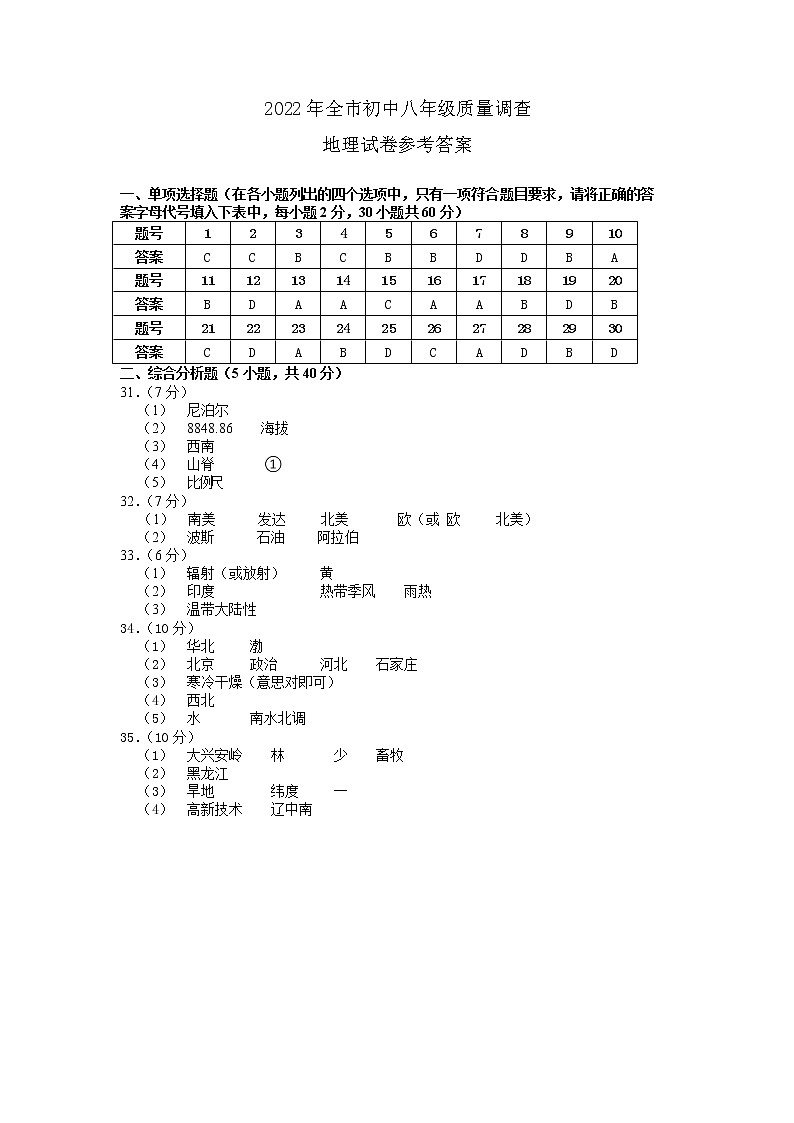 2022年辽宁省鞍山市八年级质量调查地理试题（含答案）01