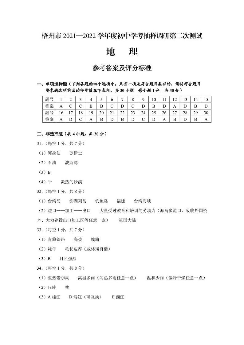 梧州市2021—2022学年度初中学考抽样调研第二次测试（地理答案）第1页