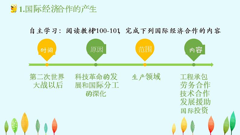 4.2 国际经济合作-2020-2021学年八年级地理上册同步课件（中图版）03