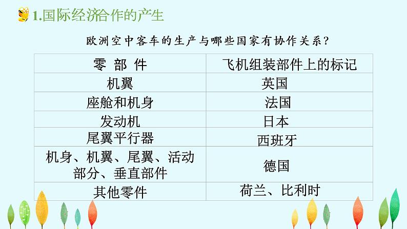 4.2 国际经济合作-2020-2021学年八年级地理上册同步课件（中图版）04