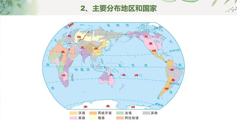 3.2 语言和宗教-2020-2021学年八年级地理上册同步课件（中图版）08