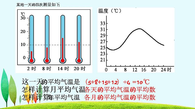 2.1 世界的气温和降水（课时1）-2020-2021学年八年级地理上册同步课件（中图版）第5页