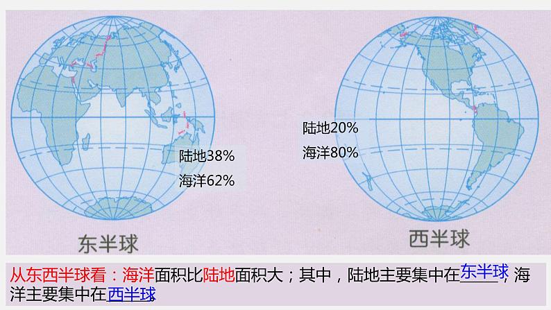 专题1.2 海陆分布（同步课件）-2019-2020学年八年级地理上册（中图版）05