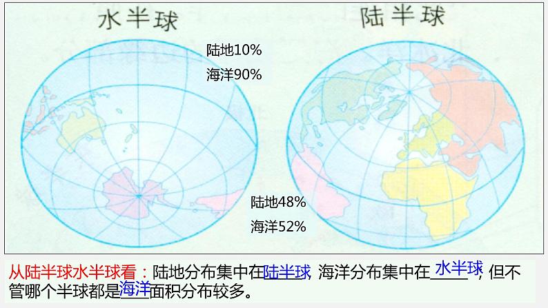 专题1.2 海陆分布（同步课件）-2019-2020学年八年级地理上册（中图版）06