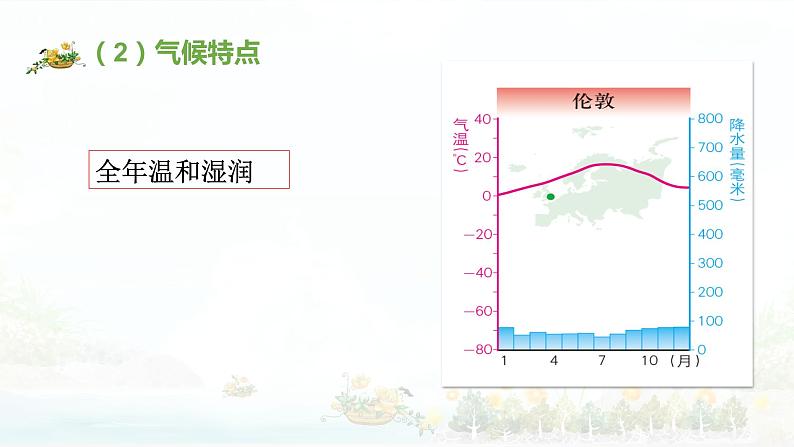 2.2 世界的气候类型（课时2）-2020-2021学年八年级地理上册同步课件（中图版）07