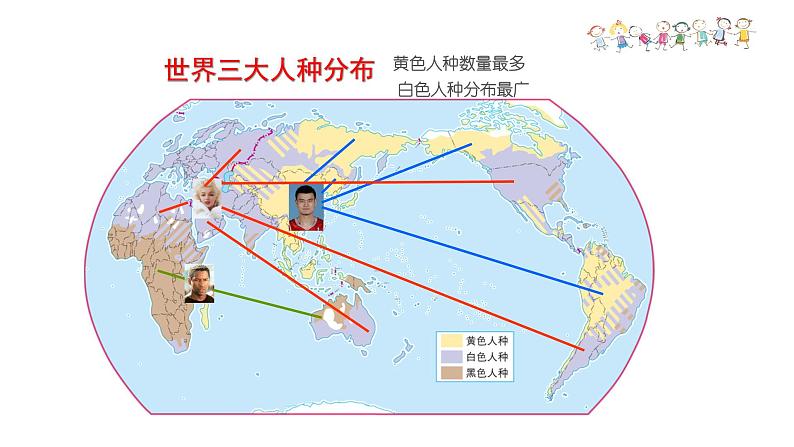 3.1 人种和人口-2020-2021学年八年级地理上册同步课件（中图版）第7页