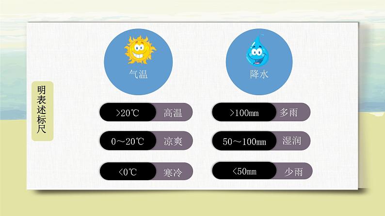 3.4世界的气候（第一课时） 课件+教案+同步练习08