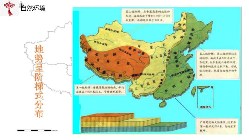 【精品课件】2022年地理八下人教版 5.1 中国的地理差异 课件06