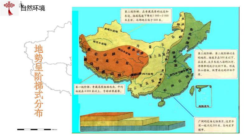 【精品课件】2022年地理八下人教版 5.1 中国的地理差异 课件06