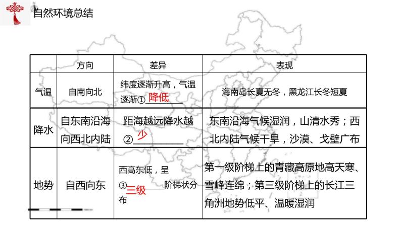 【精品课件】2022年地理八下人教版 5.1 中国的地理差异 课件07