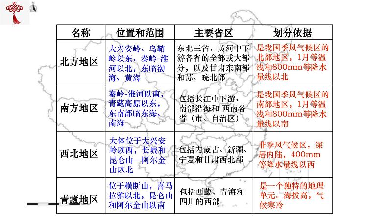 【精品课件】2022年地理八下人教版 5.1 中国的地理差异 课件08