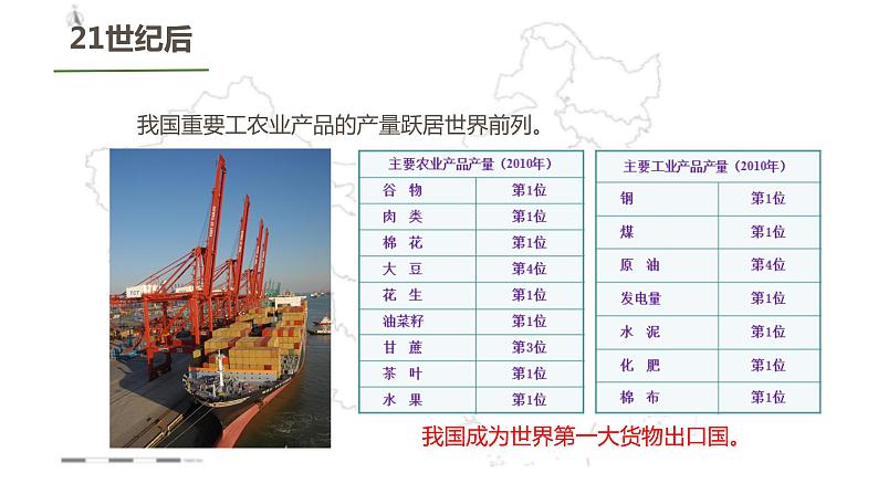 【精品课件】2022年地理八下人教版 10.1 中国在世界中 课件第8页