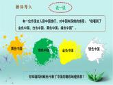 【精选备课】2022年春地理人教版八年级下册 5.1中国的地理差异 第2课时 课件