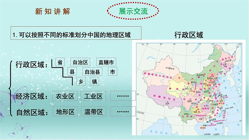 【精选备课】2022年春地理人教版八年级下册 5.1中国的地理差异 第2课时 课件05