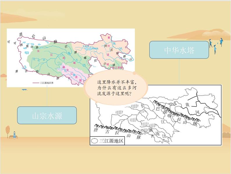 【精品课件】人教版地理八年级下册 9.2 高原湿地——三江源地区 课件1第3页