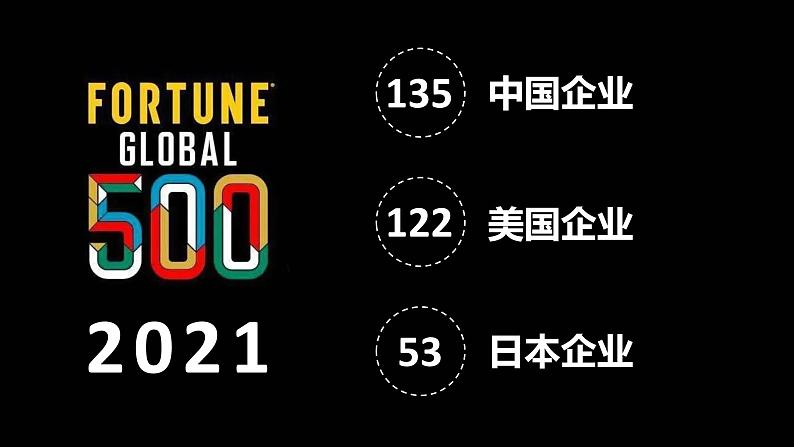 【精品课件】人教版地理八年级下册 10中国在世界中 课件2第5页