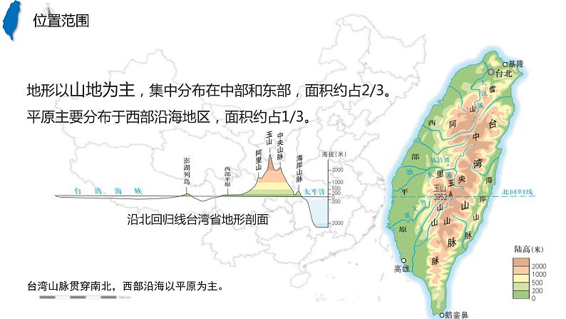 【精品课件】2022年地理八下人教版 7.4  祖国的神圣领土——台湾省 课件第8页