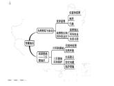【精品課件】2022年地理八下人教版 9.3 本章復(fù)習(xí)與測試 課件