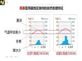 【精品課件】2022年地理八下人教版 9.3 本章復(fù)習(xí)與測試 課件