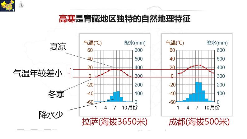 【精品课件】2022年地理八下人教版 9.3 本章复习与测试 课件第4页