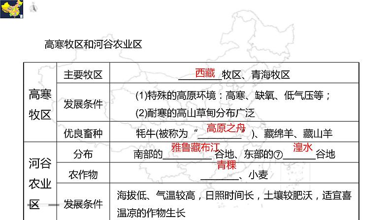 【精品课件】2022年地理八下人教版 9.3 本章复习与测试 课件第8页