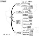 【精品课件】2022年地理八下人教版 6.5 本章复习与测试 课件