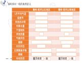 【精品课件】2022年地理八下人教版 6.5 本章复习与测试 课件