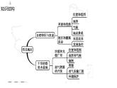 【精品课件】2022年地理八下人教版 8.3 本章复习与测试 课件