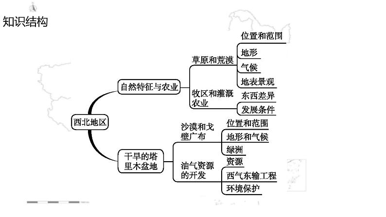 【精品课件】2022年地理八下人教版 8.3 本章复习与测试 课件02