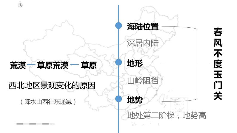 【精品课件】2022年地理八下人教版 8.3 本章复习与测试 课件08