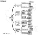 【精品课件】2022年地理八下人教版 7.5 本章复习与测试 课件