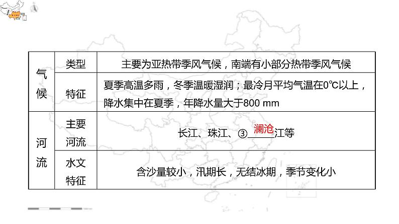 【精品课件】2022年地理八下人教版 7.5 本章复习与测试 课件05