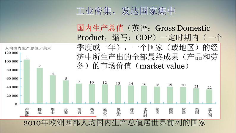 【精品课件】2022年春人教版地理七年级下册 8.2欧洲西部 课件2第6页