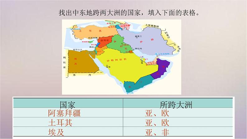 【精品课件】2022年春人教版地理七年级下册 8.1中东 课件1第5页