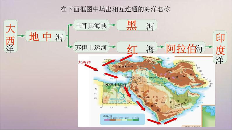 【精品课件】2022年春人教版地理七年级下册 8.1中东 课件1第8页