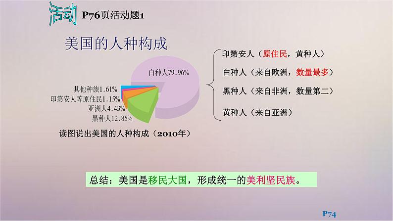 【精品课件】2022年春人教版地理七年级下册 9.1美国 课件1第8页