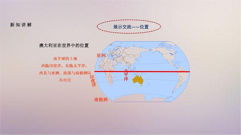 【精品课件】2022年春人教版地理七年级下册 8.4澳大利亚 课件1第2页