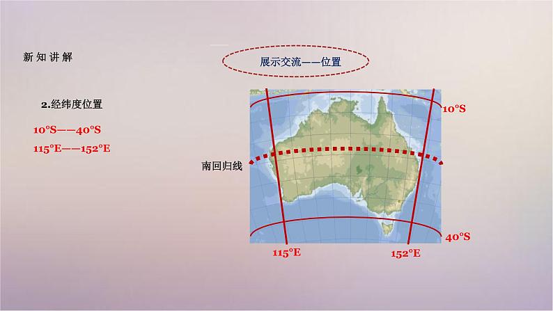 【精品课件】2022年春人教版地理七年级下册 8.4澳大利亚 课件1第4页