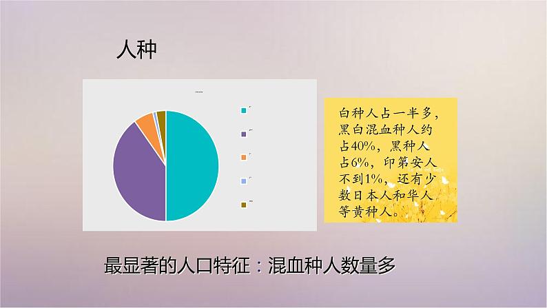 【精品课件】2022年春人教版地理七年级下册 9.2巴西 课件1第7页