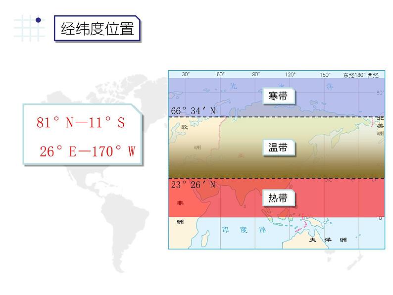 【精品课件】2022年地理七下人教版 6.1 位置和范围 课件06