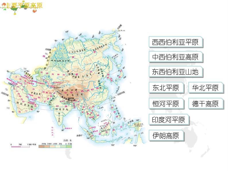 【精品课件】2022年地理七下人教版 6.2 自然环境 课件第6页