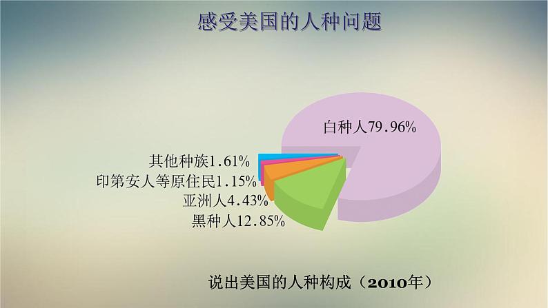 【精品课件】2022年春人教版地理七年级下册 9.1美国 课件2第6页