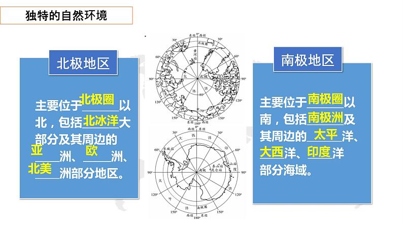 【精品课件】2022年地理七下人教版 10.1 极地地区本章复习与测试 课件第6页