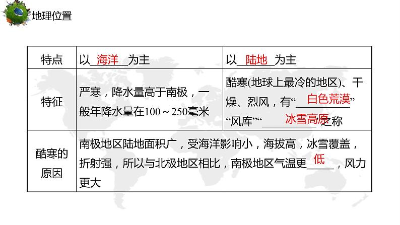 【精品课件】2022年地理七下人教版 10.1 极地地区本章复习与测试 课件第7页