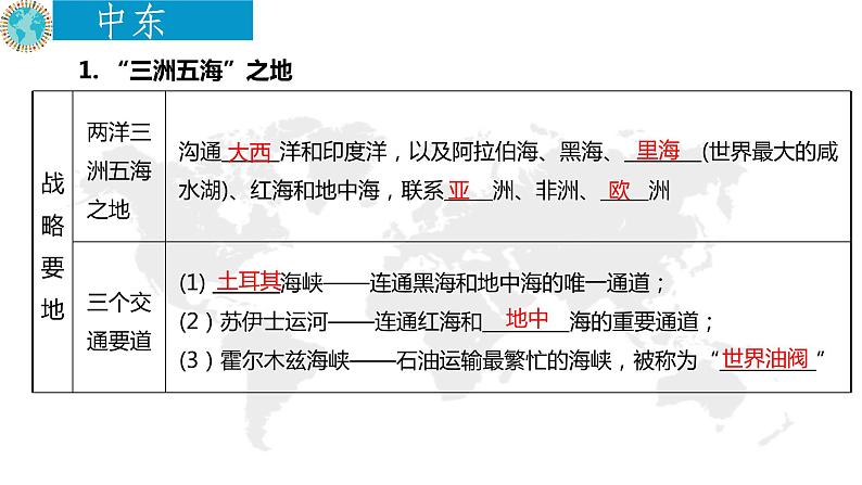 【精品课件】2022年地理七下人教版 8.5 本章复习与测试 课件第3页