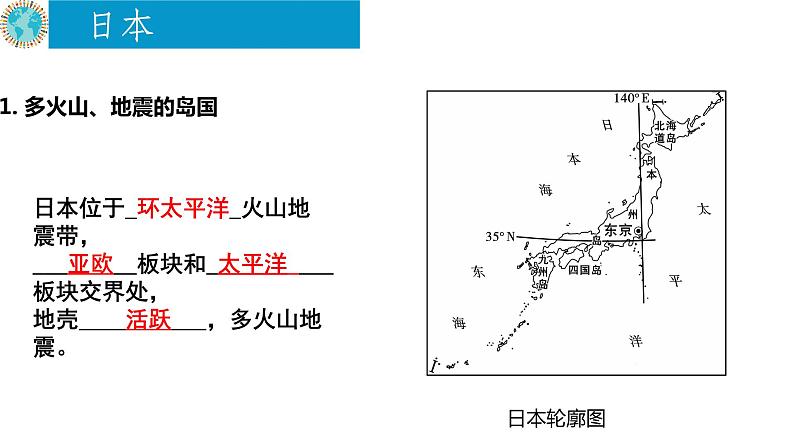 【精品课件】2022年地理七下人教版 7.5 本章复习与测试 课件第3页